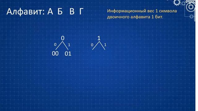 Алфавитный подход к измерению информации (версия без музыки) смотреть онлайн