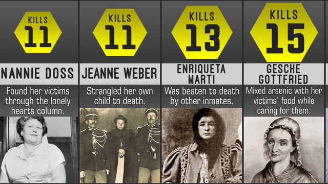 The Worst Female Serial Killers Ranked By Kills Comparison