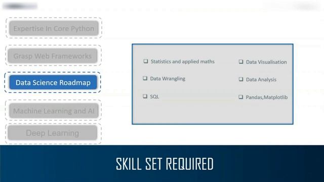Python Developer Skills: How to become a Python Developer, Python Career смотреть онлайн