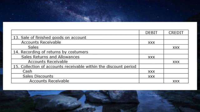 Introduction to Cost Accounting - JULIET YOUNG TV - ACCOUNTING смотреть онлайн