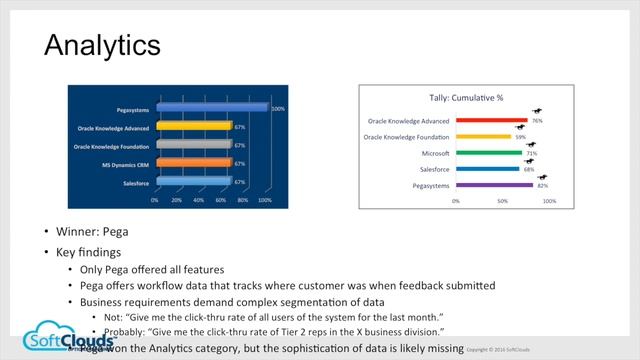 Oracle Knowledge Advanced - A Cloud Solution for the Modern Customer смотреть онлайн