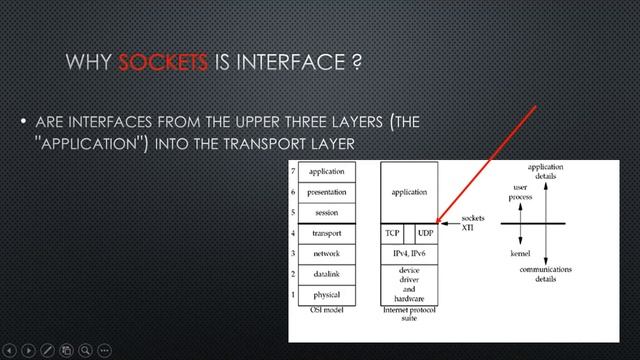 Introducation Socket Programming with Java смотреть онлайн