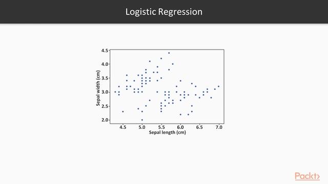 Deep Learning with TensorFlow 2.0 in 7 Steps:Classification with Logistic Regression|packtpub.com смотреть онлайн