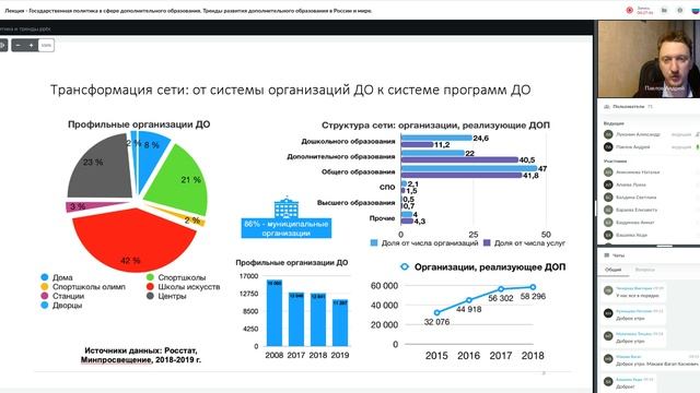 Лекция часть 1 - Государственная политика в сфере дополнительного образования. смотреть онлайн
