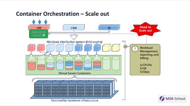 container orchestration mechanism explained (kubernetes) смотреть онлайн