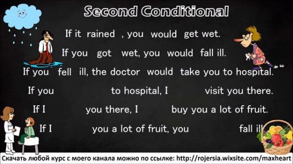 55. Английский (упражнения): SECOND CONDITIONAL  / УСЛОВНЫЕ ПРЕДЛОЖЕНИЯ ВТОРОГО ТИПА (Max Heart)
