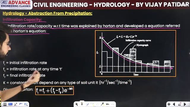 Complete Subject 1 Video | Engineering Hydrology - Marathon | Civil Engineering | SSC JE & RRB 2024 смотреть онлайн