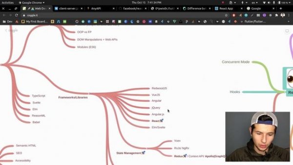 Web Developer Roadmap 2021 | Roadmap 2021+