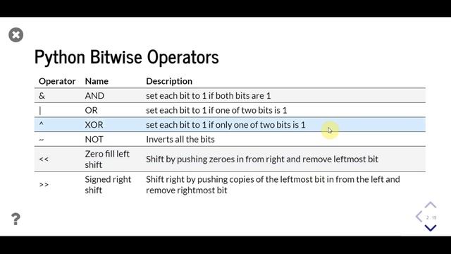 Operators In Python | What Is Operators In Python? | Different Operators in Python смотреть онлайн
