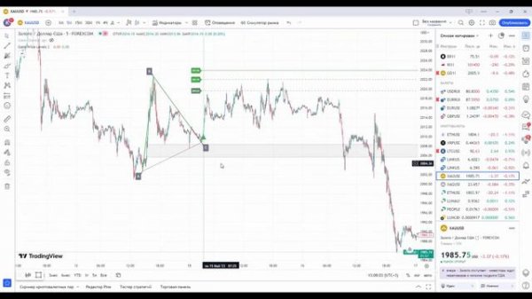 НОВИНКА от GannTradings индикатор Gann Price Levels for TradingView
