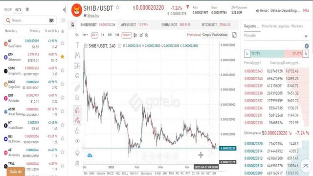 SHIBA INU COIN 🔥 EPICO! ALTA GAMA & BALLENAS ADOPCION MASIVA TRADING ANALISIS PRECIO SUBIREMOS GUCC смотреть онлайн