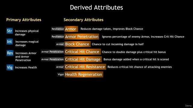 08-06. Secondary Attributes смотреть онлайн