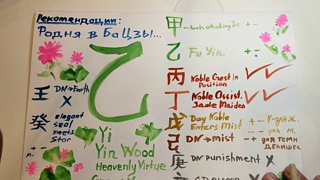 Дерево Инь или как Красота спасает мир 乙 смотреть онлайн