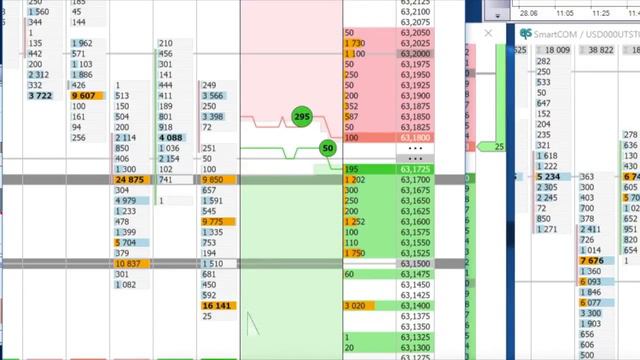 Как заработать 13 884 руб за 55 минут. Сделка по системе Ерина Романа? [Ерин Роман] смотреть онлайн