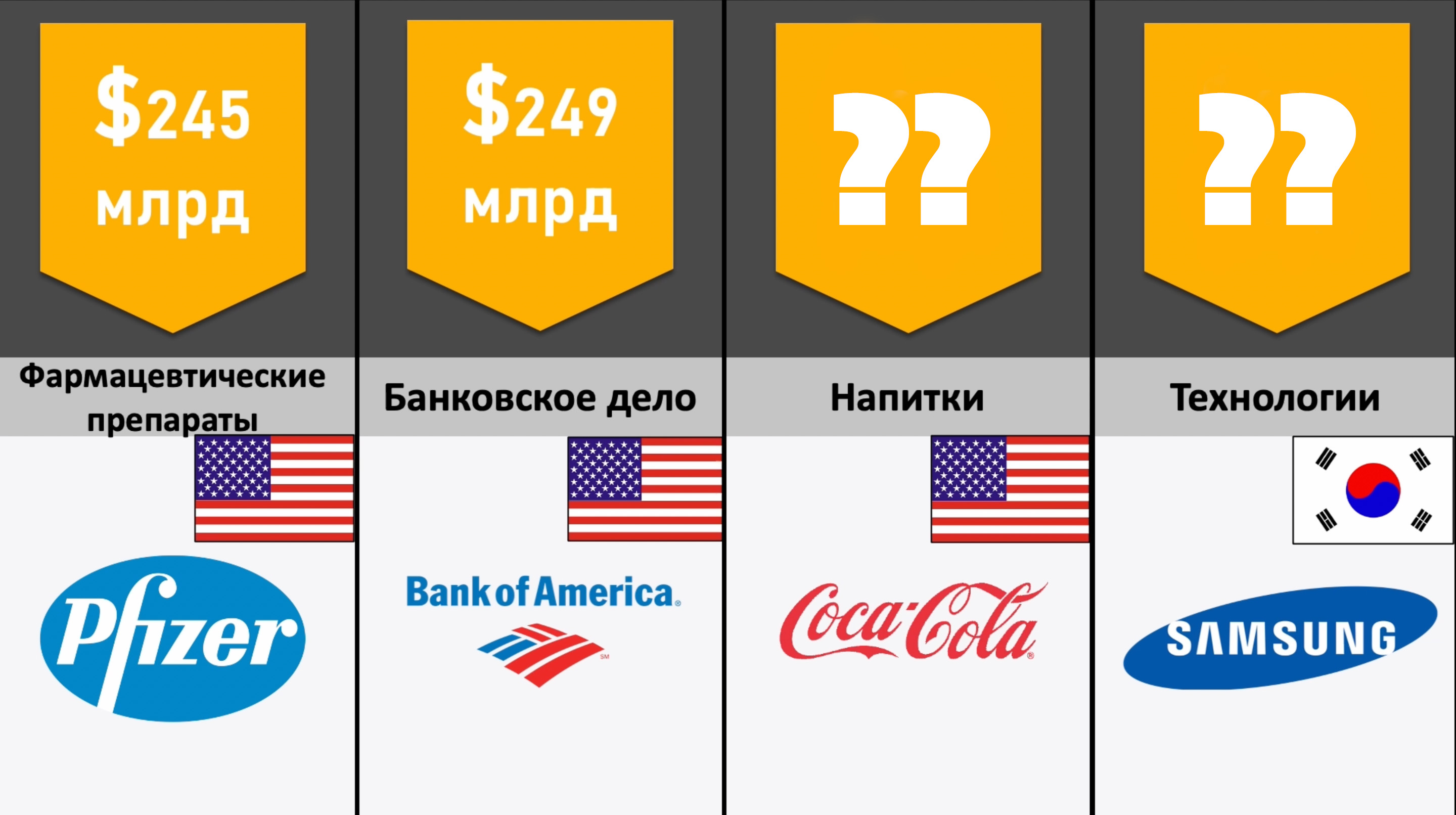 Самые богатые компании 2022