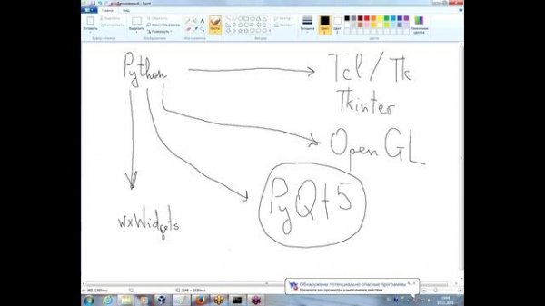 Графический интерфейс пользователя на языке Python