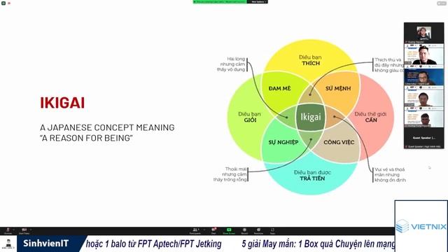 ? Định hướng nghề nghiệp trong ngành An Toàn Thông Tin смотреть онлайн