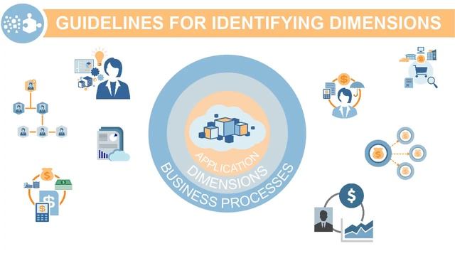 Setting Up Dimensions in Oracle Planning and Budgeting Cloud смотреть онлайн
