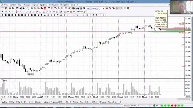 Куда пойдет рынок? Постановка целей с помощью графического технического анализа смотреть онлайн