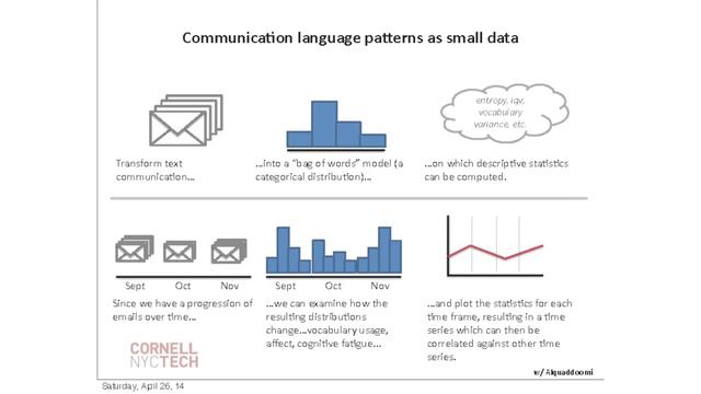Deborah Estrin: Small Data смотреть онлайн
