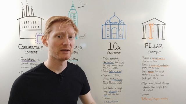 Cornerstones, Skyscrapers, 10x Content, and Pillar Pages: What's the Difference? смотреть онлайн