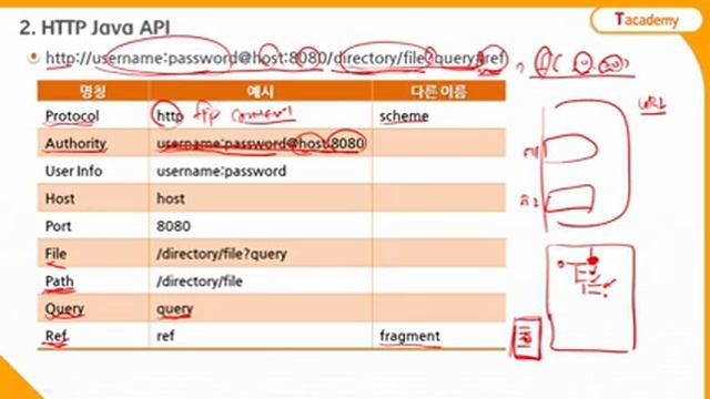 Android Application 프로그래밍 고급 5강 HTTP 2 | T아카데미 смотреть онлайн