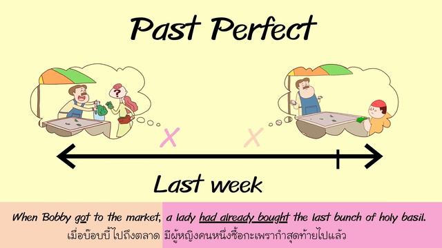 Past Simple และ Past Perfect Tense ตอนที่ 7 ภาษาอังกฤษ ป.4 - ม.6 смотреть онлайн
