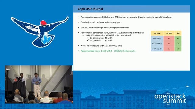 Best Practices & Performance Tuning - OpenStack Cloud Storage with Ceph смотреть онлайн