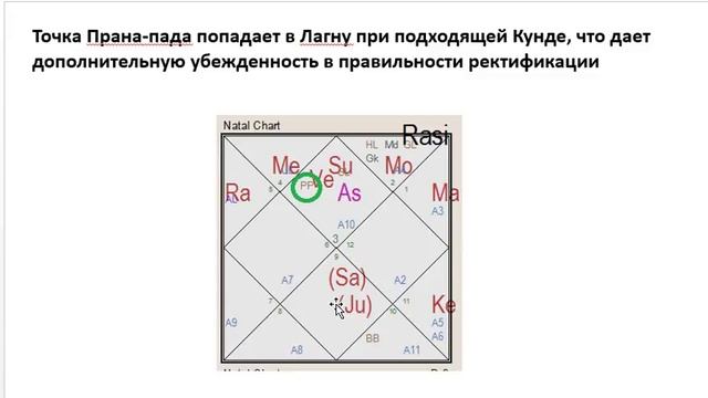 Астрология SSS1. ПК Урок  2 - Ректификация. Часть 2 (Тушкин)