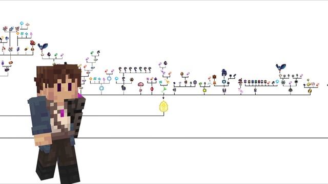How I Made The Soul Of Eternity Crafting tree | The Eternal Quest | by Lollo_Libe смотреть онлайн
