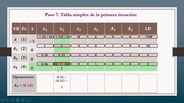 Programación Lineal Método de la Gran M смотреть онлайн