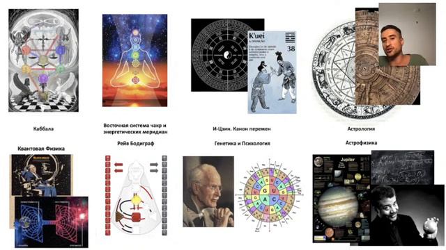 Из чего состоит Дизайн Человека❓ смотреть онлайн