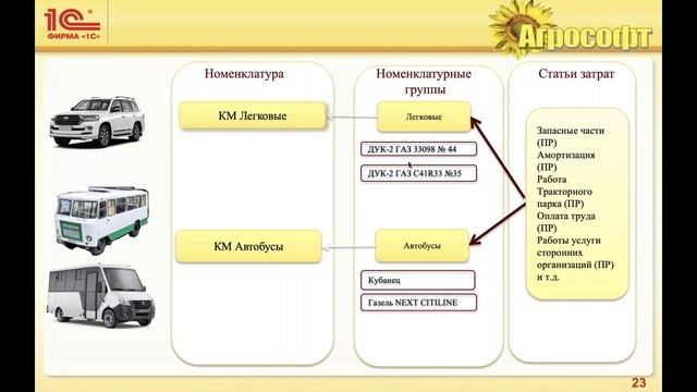 Облачная 1С:Бухгалтерия сельскохозяйственного предприятия - просто, легко и удобно! смотреть онлайн