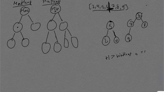 295 Find Medium from Data Stream en Kotlin Espanol:Spanish смотреть онлайн