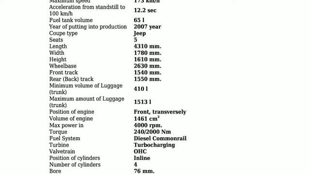 Nissan - Qashqai - 1.5TD (106Hp) - Technical specifications смотреть онлайн