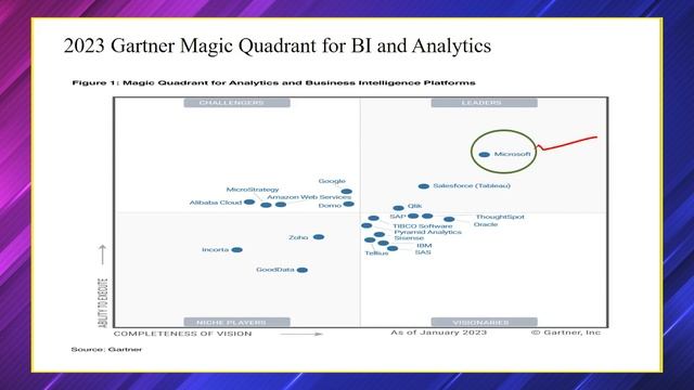 Introduction to Full Stack Power Bi with Microsoft Fabric Tools | Day 2 | KSR DATAVIZON смотреть онлайн