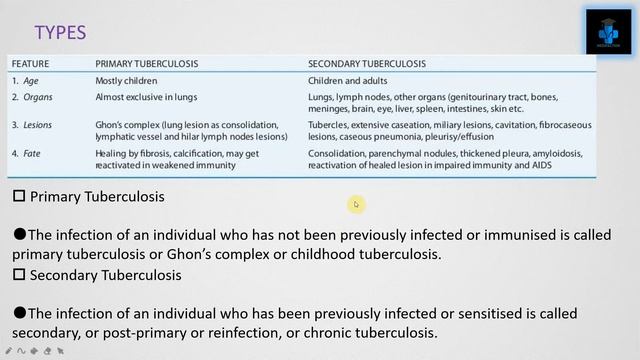 Tuberculosis | causes | mode of transmission | spread | types |clinical features and diagnosis | смотреть онлайн