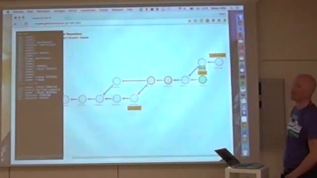 Understanding Git: Under the hood (part III) смотреть онлайн