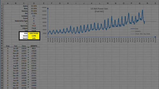 General Exponential Smoothing with Seasonality, Trend, and Chatfield Adjustment in Excel with NumXL смотреть онлайн