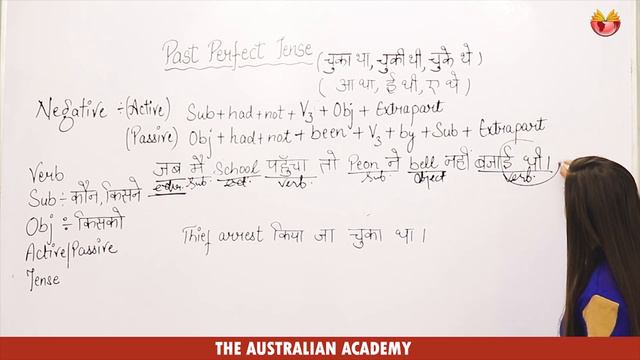 How To Learn Past Perfect Negative Tense( How To Learn Grammar) смотреть онлайн