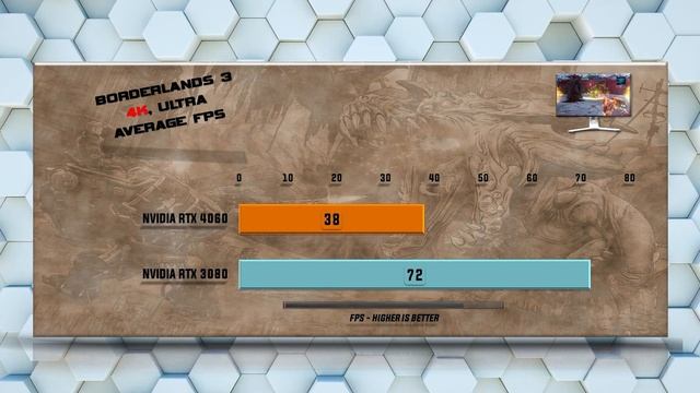 RTX 4060 vs RTX 3080 Benchmarks смотреть онлайн