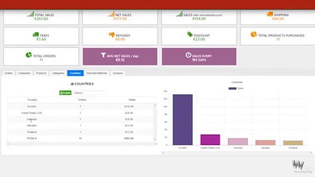 WooCommerce Advanced Reporting & Statistics for WordPress смотреть онлайн