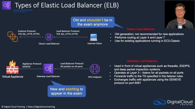 Which Type of Elastic Load Balancer Should I Use? смотреть онлайн