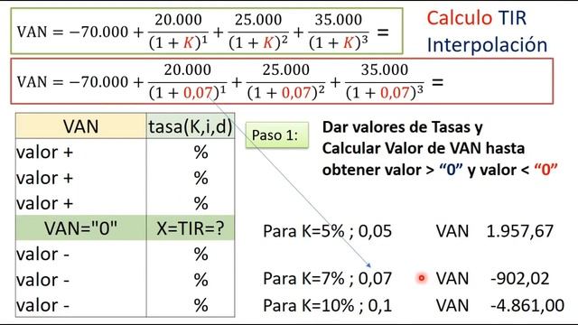 Calculo Tasa Interna de Retorno TIR. Métodos: interpolación, formula y Excel función TIR - IRR смотреть онлайн