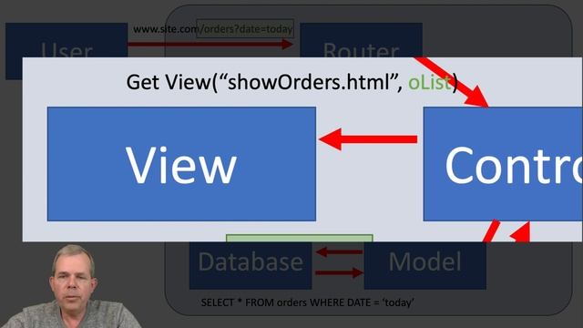 What is MVC programming? смотреть онлайн