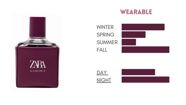Perfume Zara Gardenia For Women. | @zashareviews смотреть онлайн