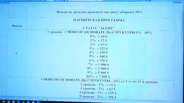 Сбалансированный львовский маркетинг план компании 1 часть смотреть онлайн