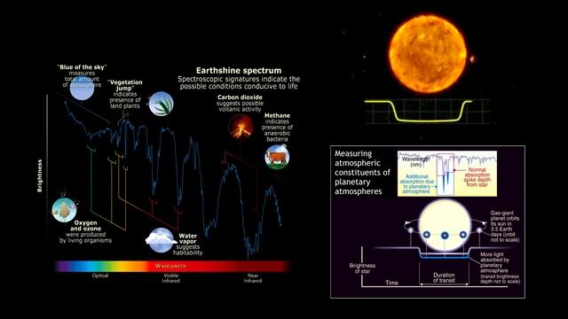 Is Astronomy Ready for the James Webb Space Telescope? смотреть онлайн