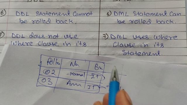 Difference between DDL and DML in DBMS | Data Definition language Vs Data Manipulation Language смотреть онлайн