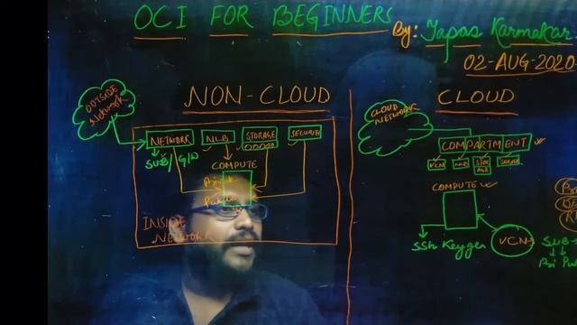 OCI Oracle Cloud Infrastructure For Beginners смотреть онлайн